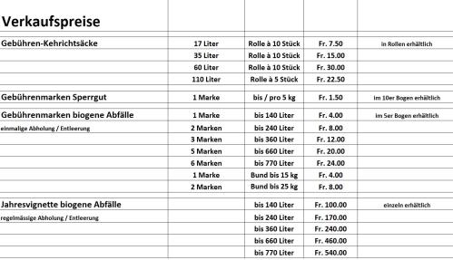 Verkaufspreise Produkte Entsorgung