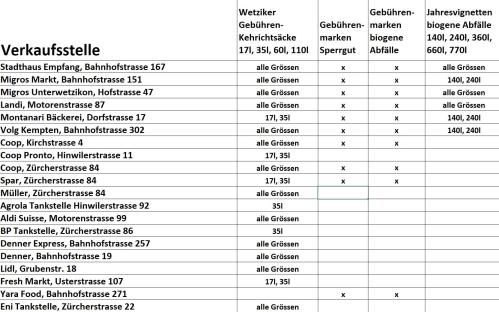 Verkaufsstellen Gebührenprodukte Entsorgung